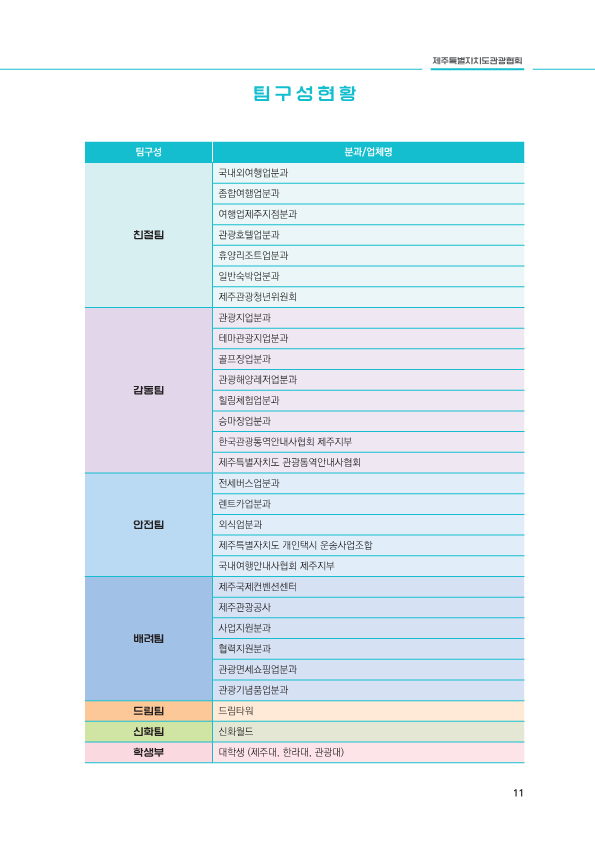 제주관광인한마음대회(2025)_내지 최종-0917-2 (1)_11.png