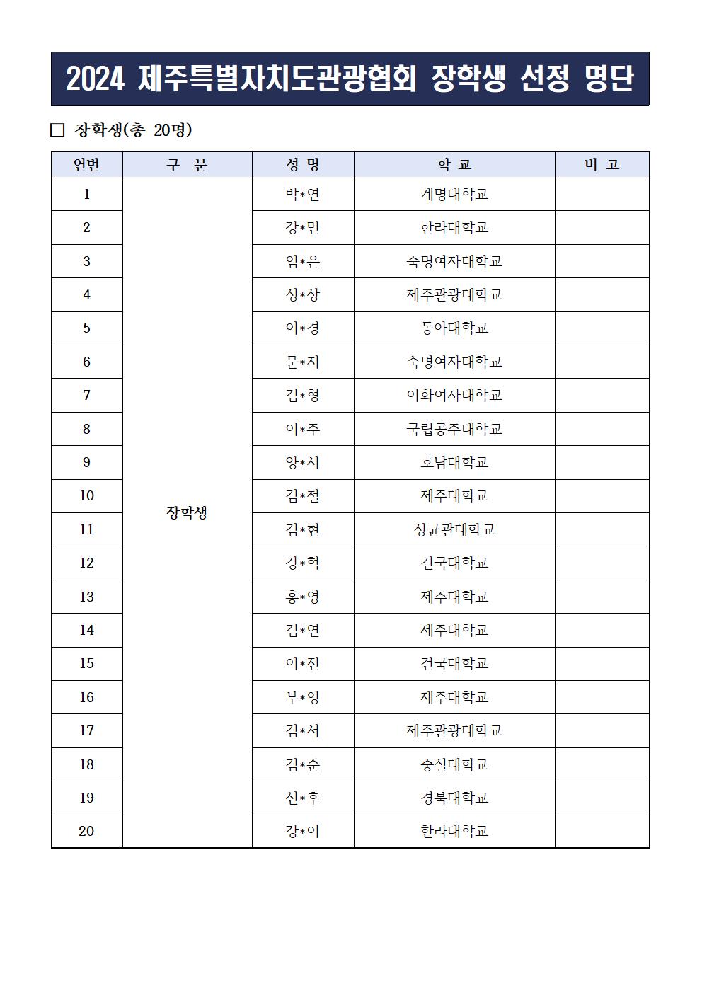 2024 회원사 장학사업 관련 명단(최종선정명단)001.jpg