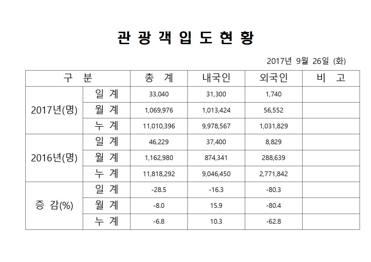 9월26일 (화) 관광객 입도현황001.jpg
