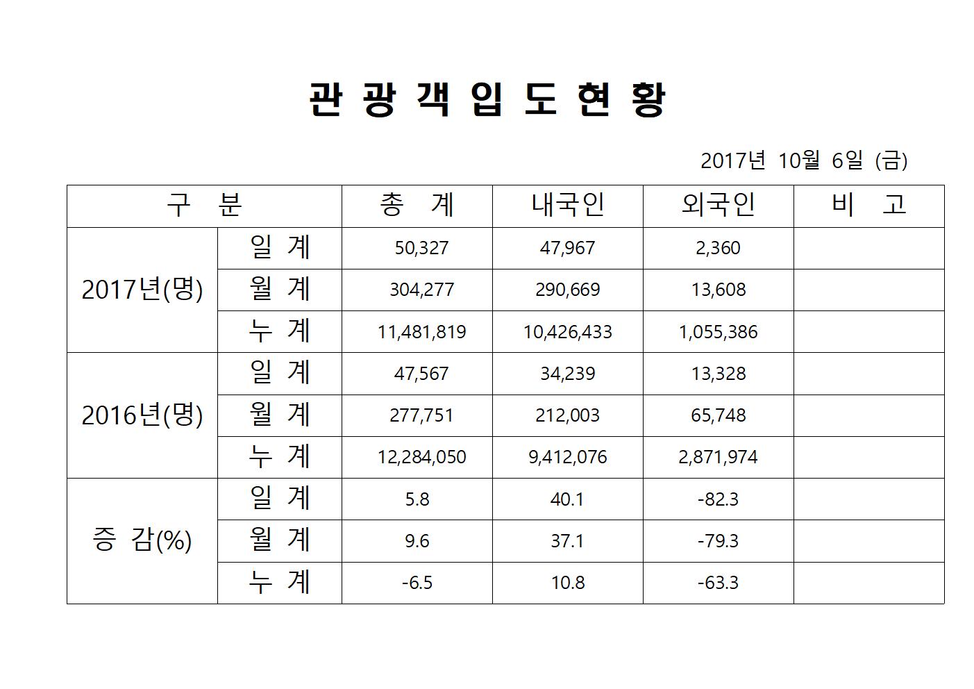 10월6일 홈페이지양식001.jpg