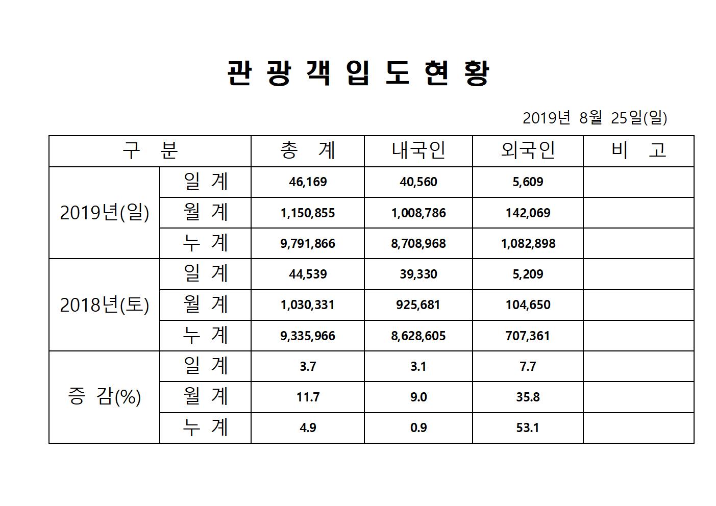 5월 25일 홈페이지양식001.jpg