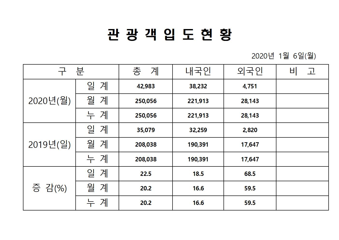 1월6일 일일통계001.jpg