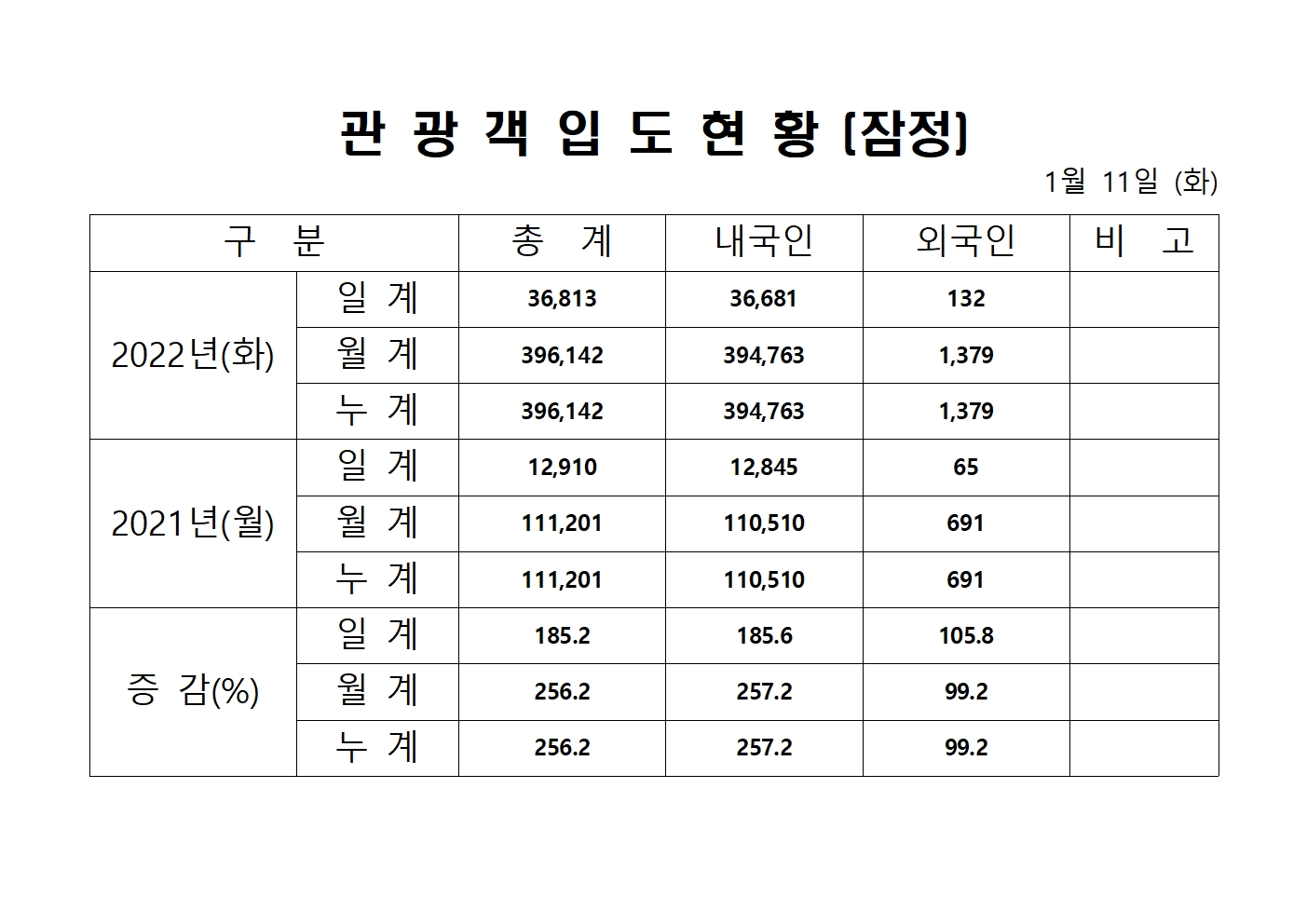 1월 11일 일일통계001.JPG