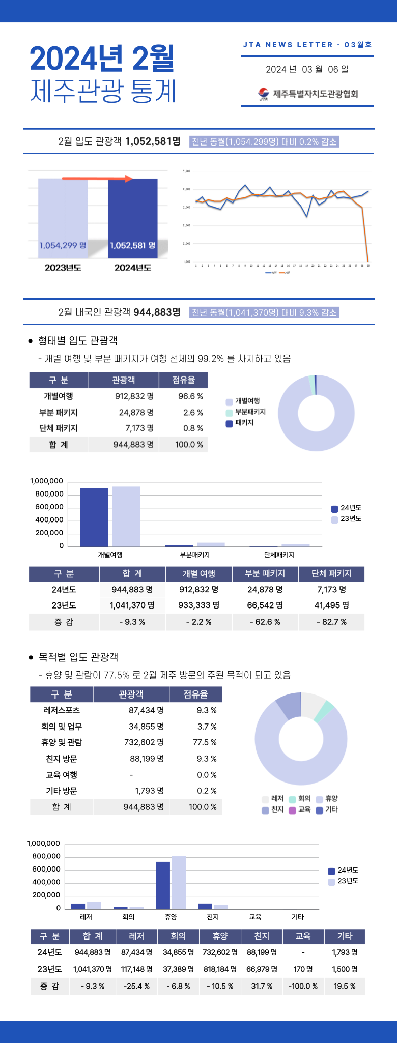 제주관광통계-001 (1).png