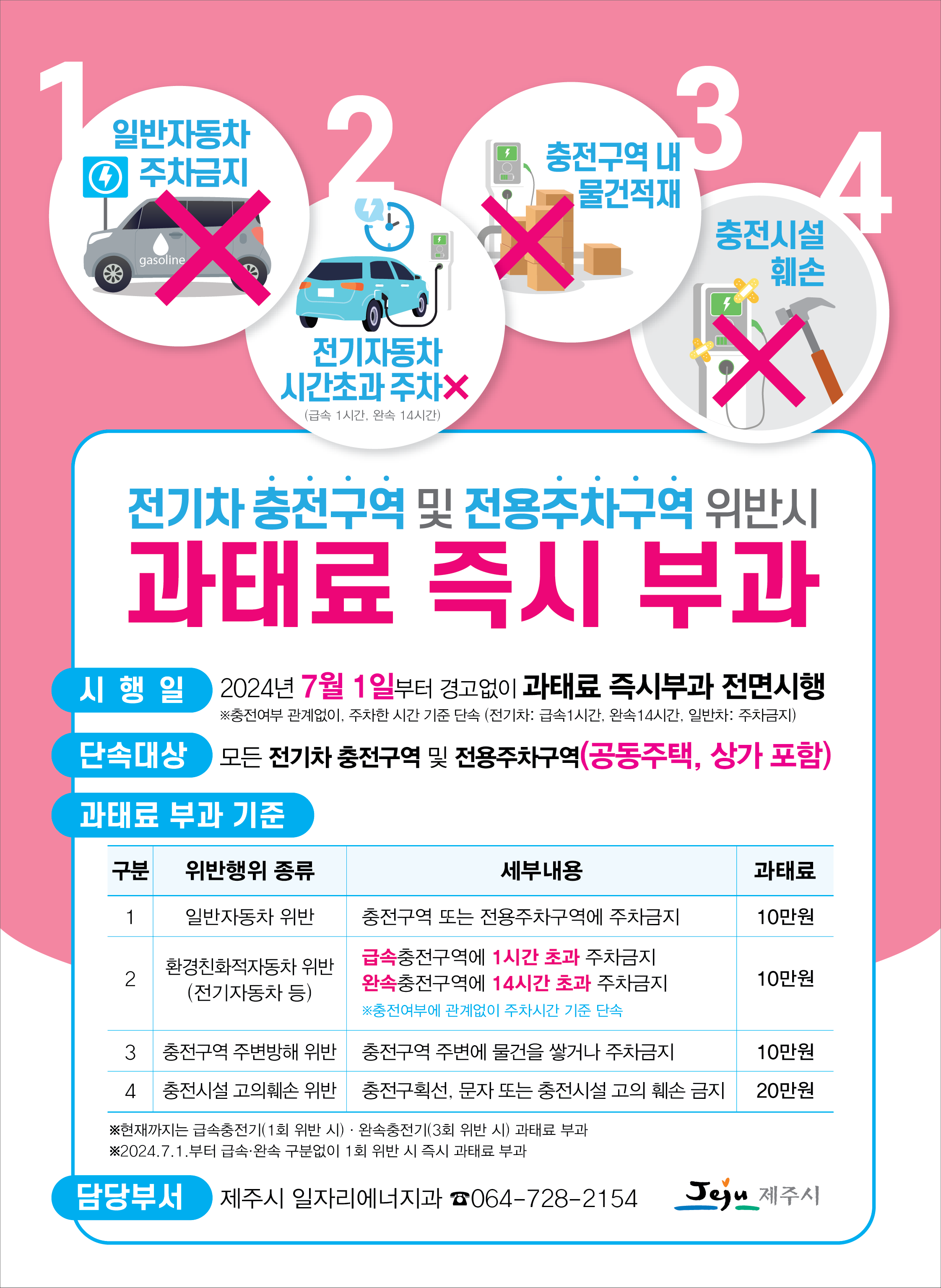 과태료 부과사항 안내문.png