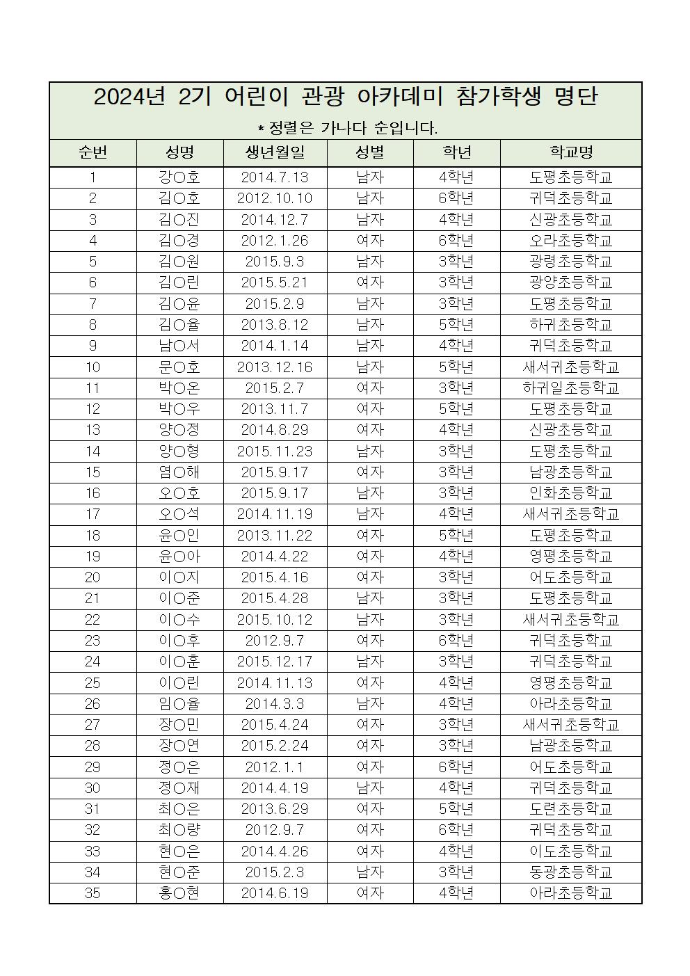 2024년 2기 어린이 관광 아카데미 참가학생 명단001.jpg