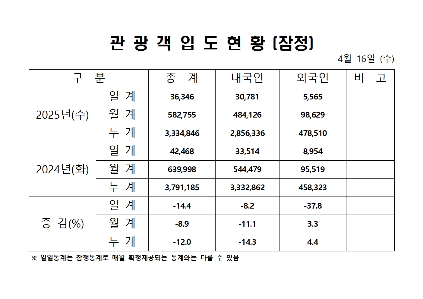 0416홈페이지 양식001.jpg