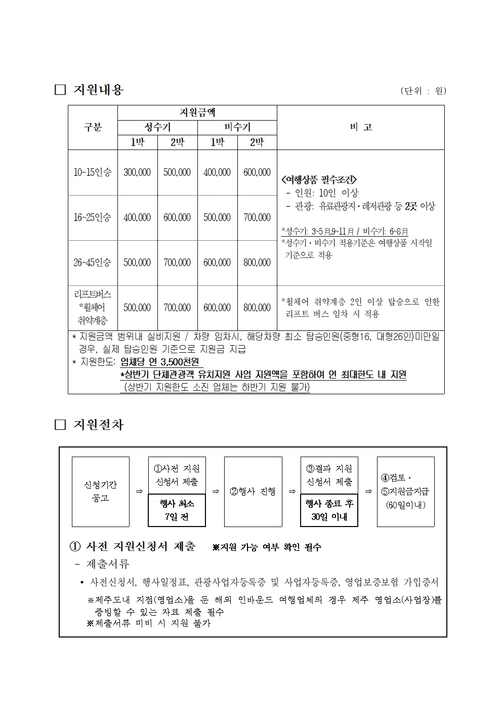 [공고] 도내여행사 대상 단체유치 지원 공고002.jpg