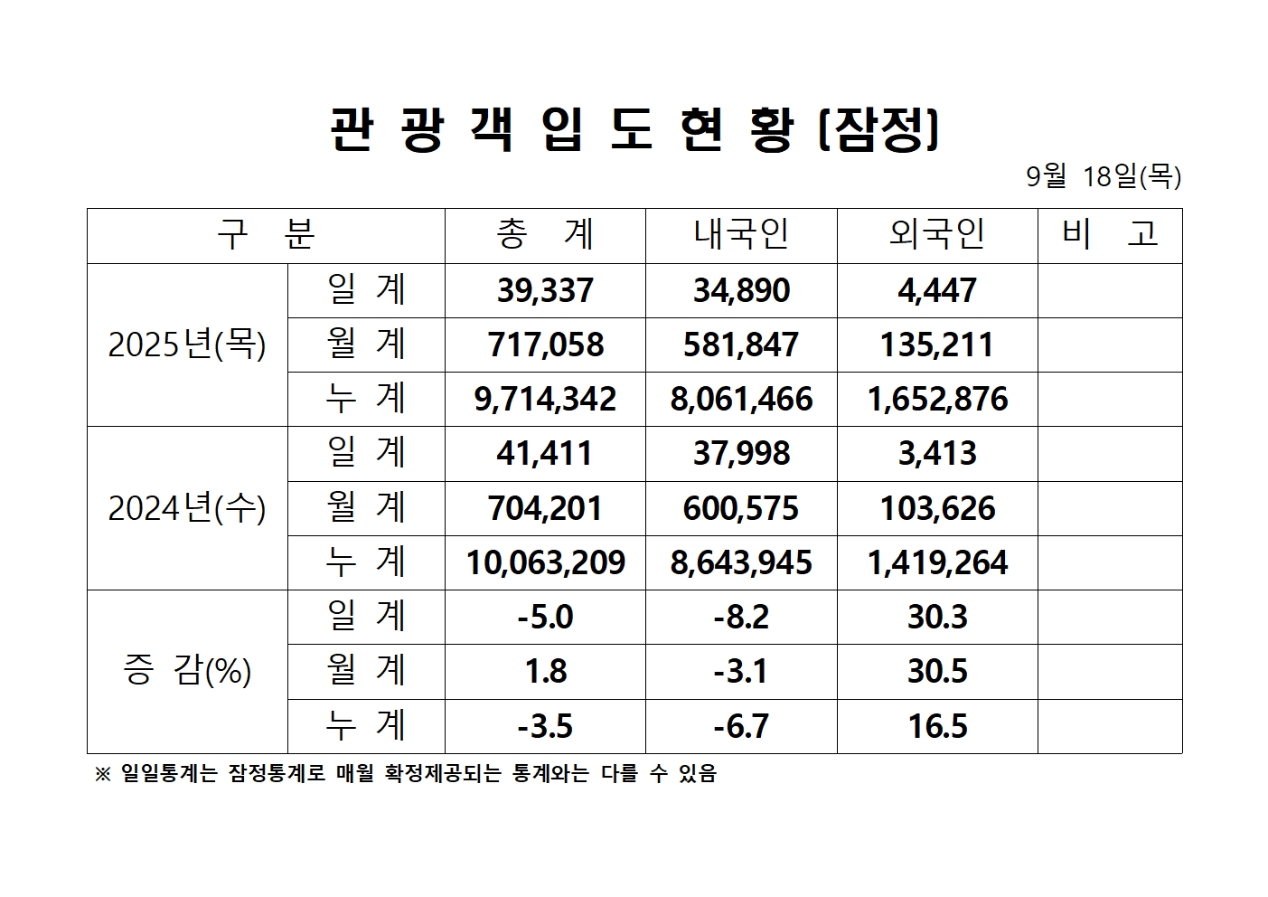 0918 통계 홈페이지001001.jpg