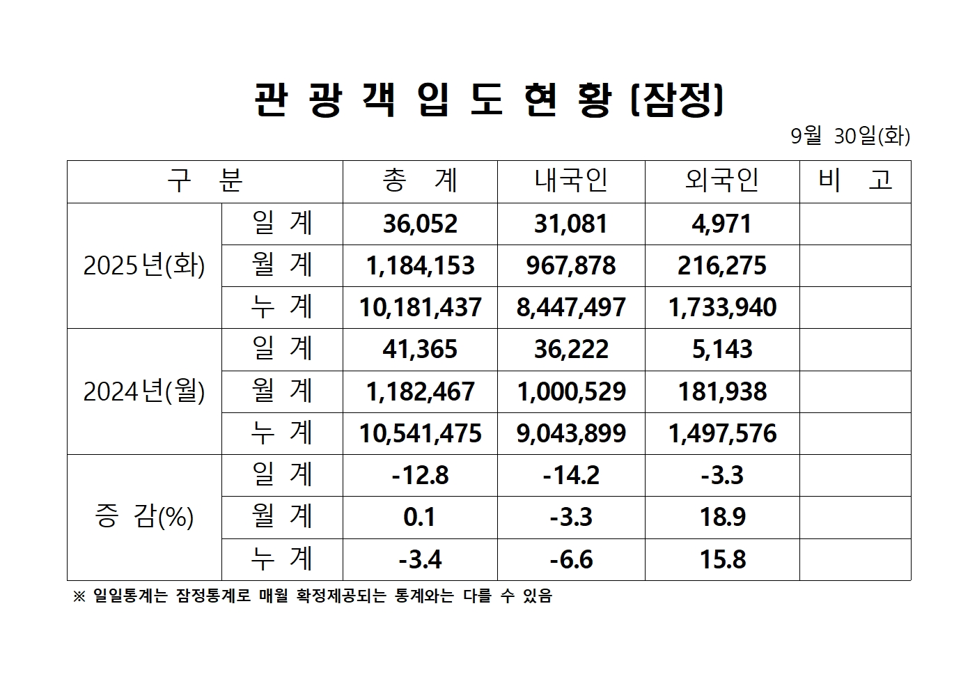 홈페이지 양식-비율적용001.jpg