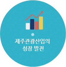 제주관광산업의 성장 발전