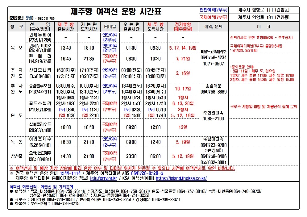 제주항여객운항시간표_0825.jpg